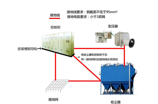 亿维PLC在静电除尘器中的应用.jpg