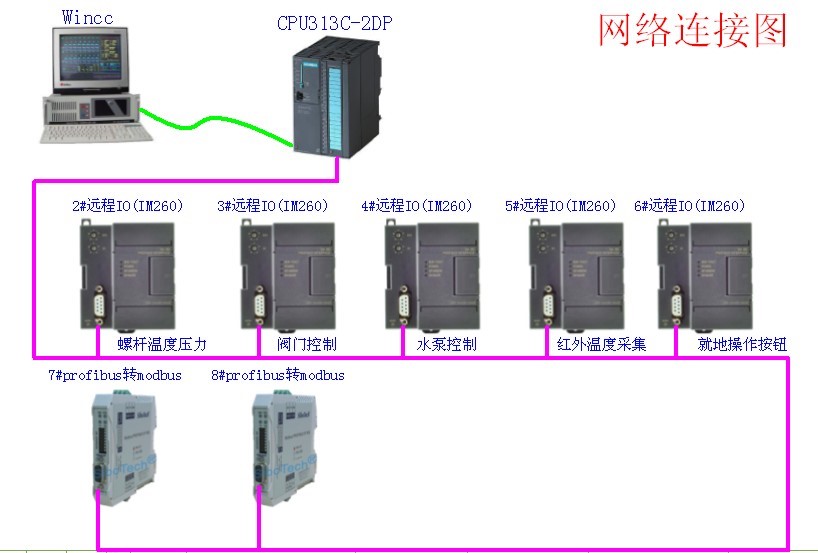 亿维UN 260接口模块在特殊薄膜生产设备中的应用.jpg