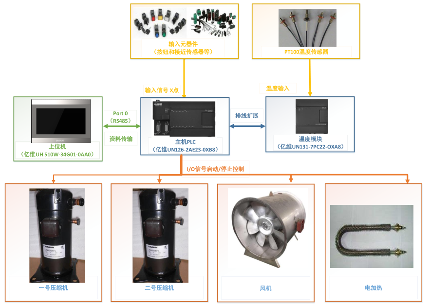 亿维自动化助力烤烟行业转型升级.jpg