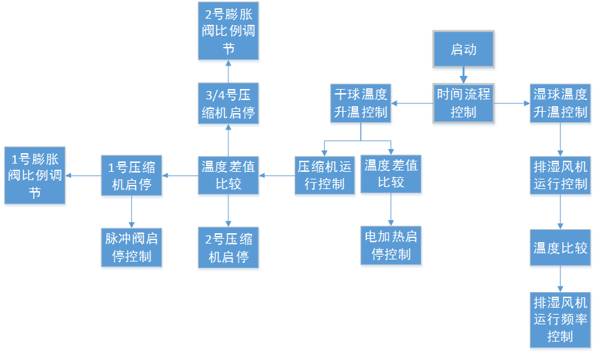 亿维自动化助力烤烟行业转型升级.jpg