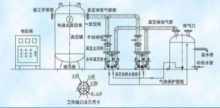 亿维物联网在医院中心吸引系统的应用