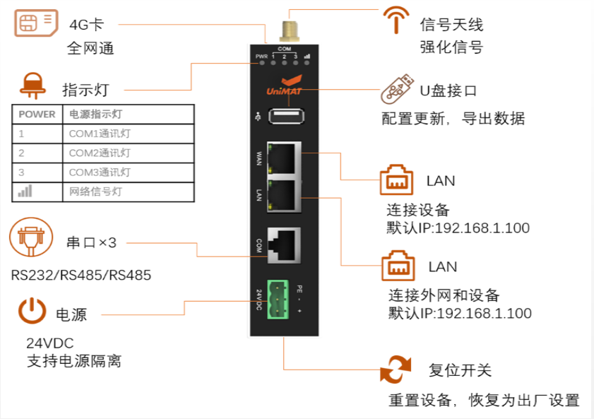 亿维物联网在医院中心吸引系统的应用.jpg