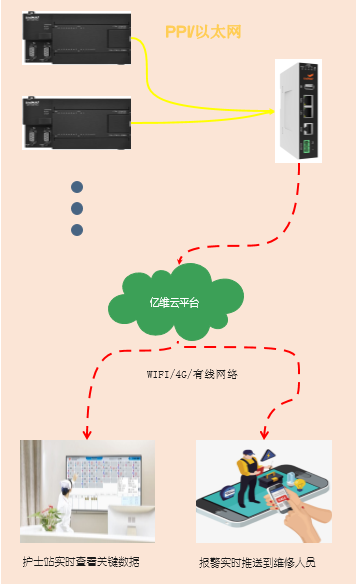 亿维物联网在隔离病房中的应用.jpg