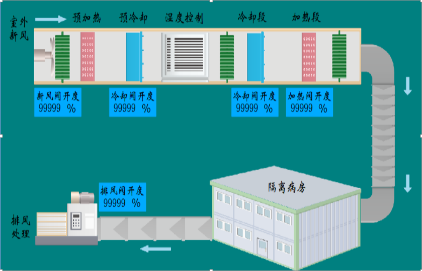 亿维物联网在隔离病房中的应用.jpg