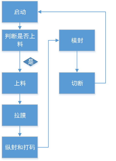 亿维自动化立式包装机解决方案.jpg