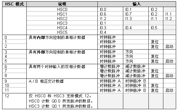 亿维PLC在扣压机中的应用