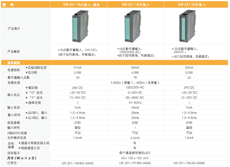 货期短，性能强-UN300系列PLC让您告别缺货烦恼